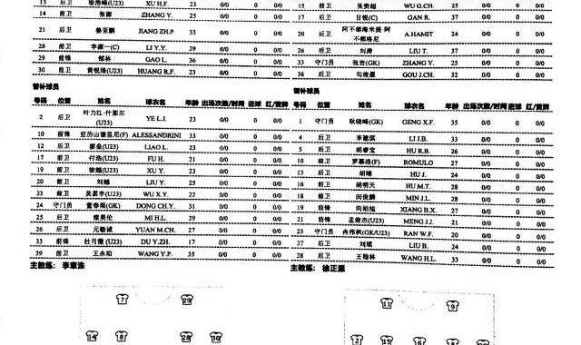开云体育官网-深足vs蓉城：两队均双外援作战 韩国老乡上演对决