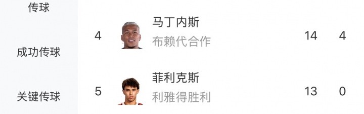 开云APP-沙特联最新射手榜：库迪西亚前锋奎尼奥内斯14场16球，追平C罗