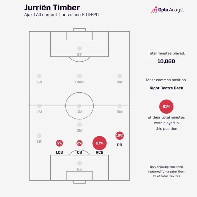 jurrien-timber-positions-1536x1536.jpg