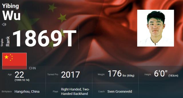 1648109279814010363.png 吴易昺排名.png